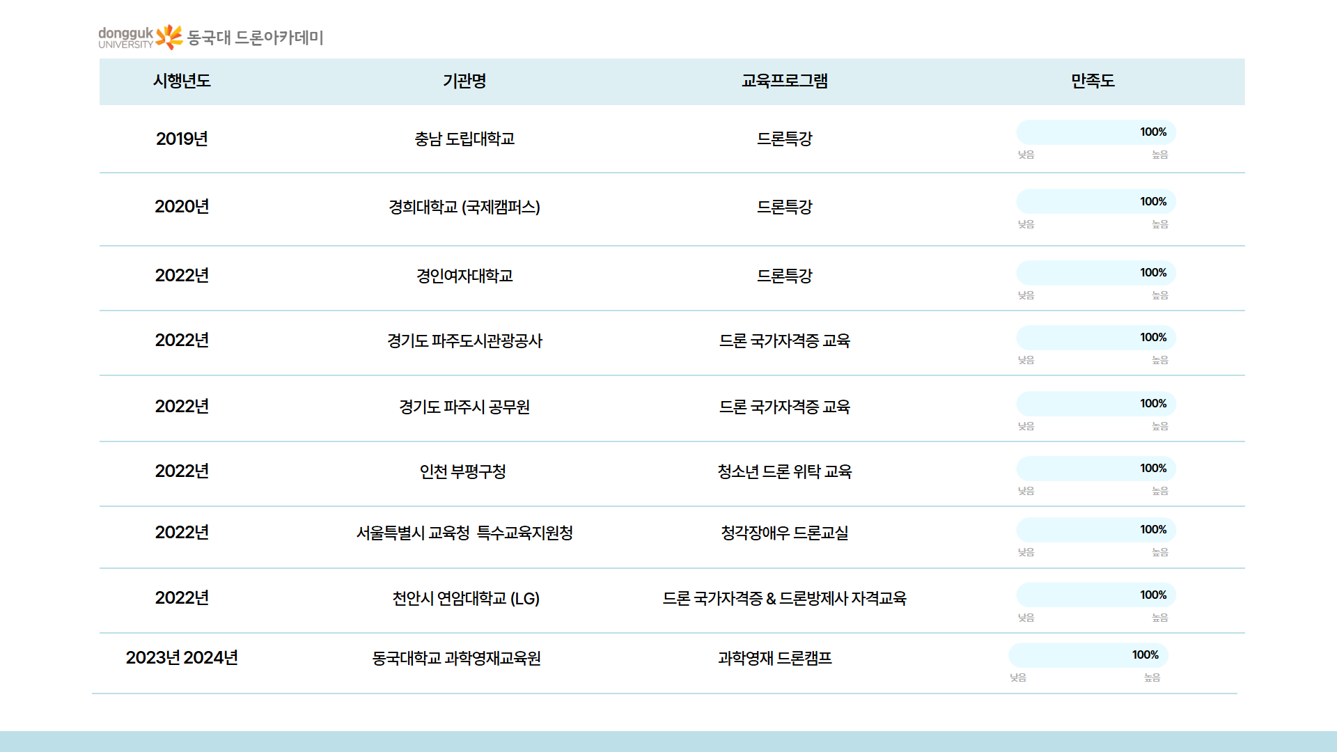 늘봄 미래기술 탐험 드론반안내 4